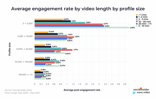 19 Examples of Engaging Facebook Posts for 2025